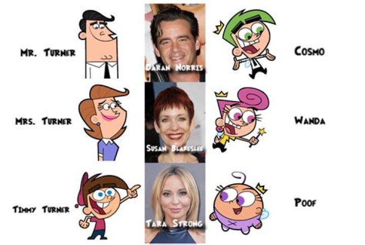What Is Timmy’S Dad’S Real Name? – Celebrity