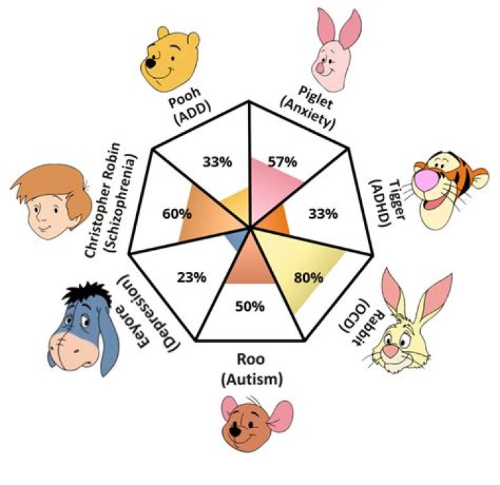 What mental disorder does Lilo have? – Celebrity